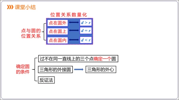 24.2.1 点和圆的位置关系【人教九上数学精简课堂课件】(共25张PPT)