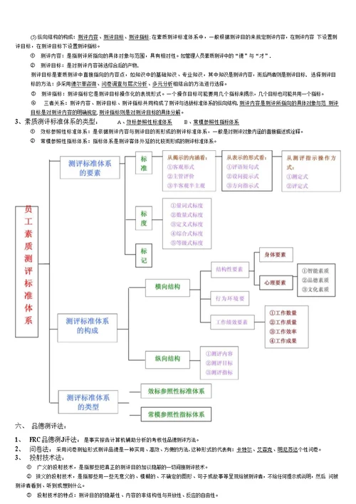 第二章复习精华总结