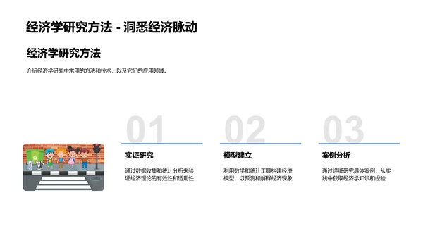 经济学研究答辩报告