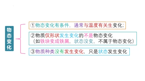 人教版物理八年级上学期 3.2 熔化和凝固  课件（53页ppt）