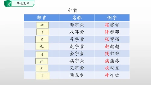 部编一年级语文下册第一单元知识清单