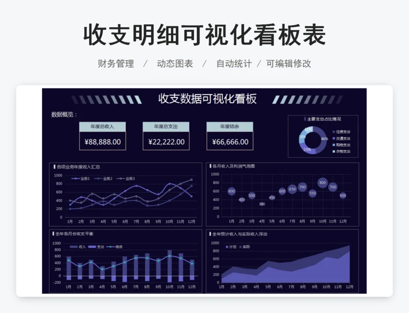 收支明细可视化看板表