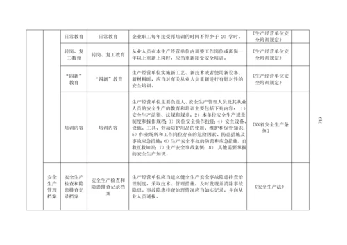 加油站安全隐患排查清单.docx