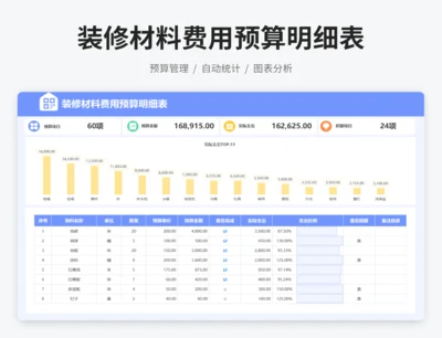 装修材料费用预算明细表