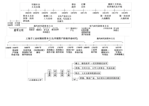 高中历史必修一思维导图71293.docx