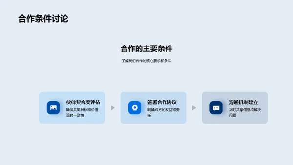 共赢未来：科技合作伙伴计划