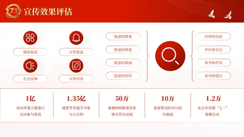 红金党政风党徽闪耀：引领时代新航程·建党节PPT模板