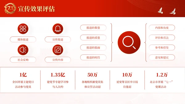 红金党政风党徽闪耀：引领时代新航程·建党节PPT模板