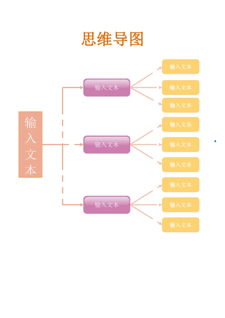 思维导图模板简单