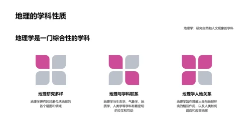 地理知识讲座PPT模板