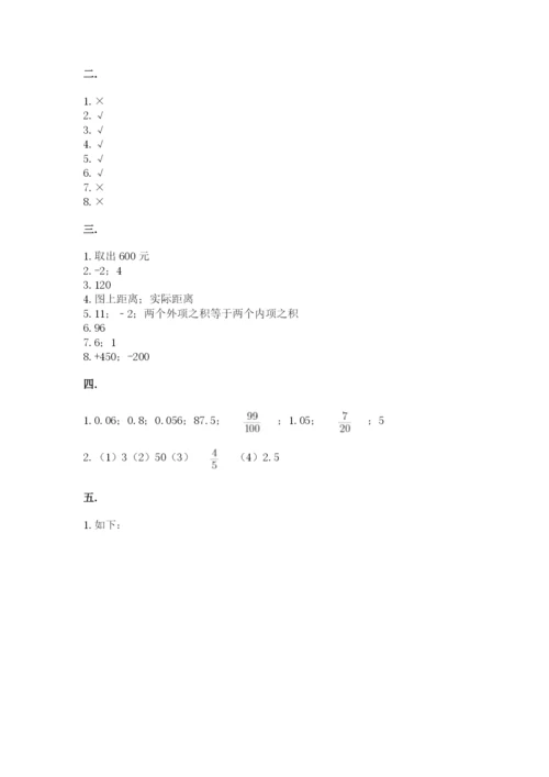 洛阳市小学数学小升初试卷带答案（满分必刷）.docx