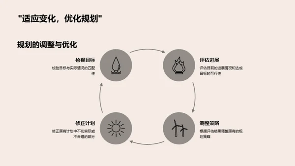 掌握命运：构建人生蓝图