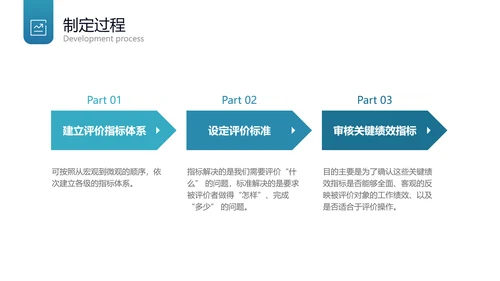 蓝色简约KPI绩效考核PPT
