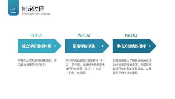 蓝色简约KPI绩效考核PPT