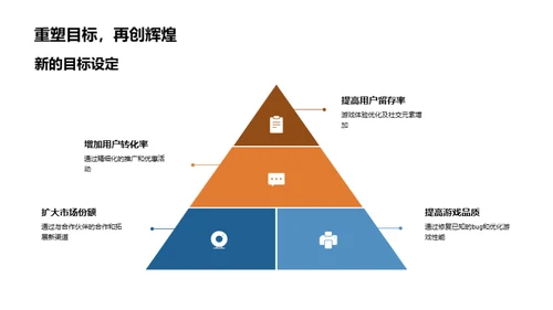 游戏开发月度回顾