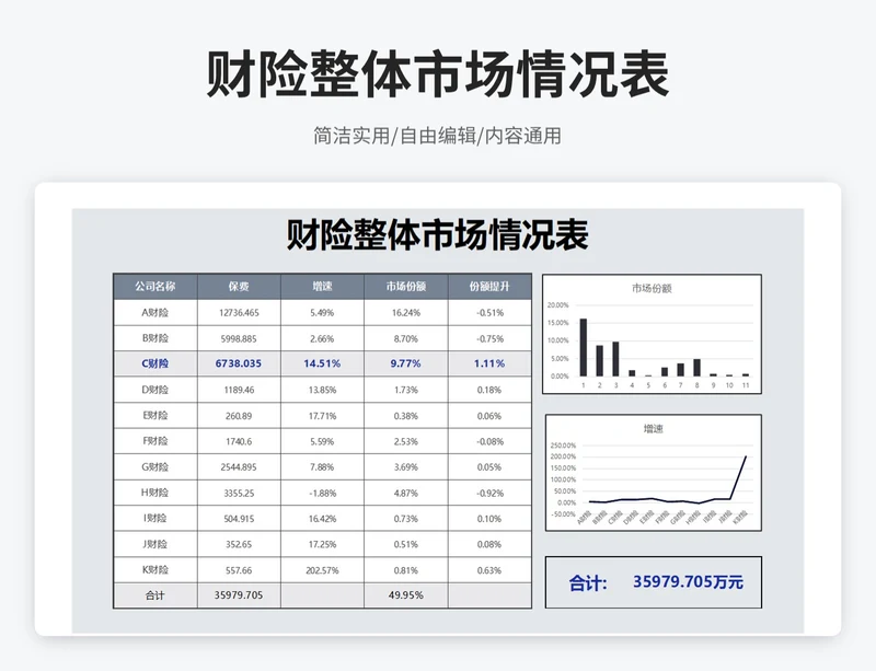 简约风财险整体市场情况表