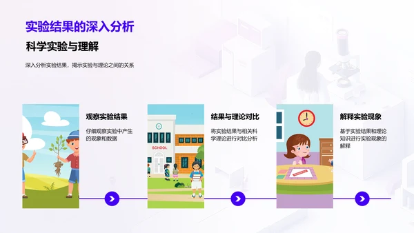 实验学习报告PPT模板