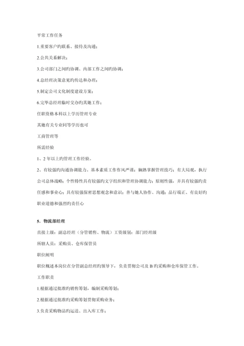 企业职务专项说明书范例.docx