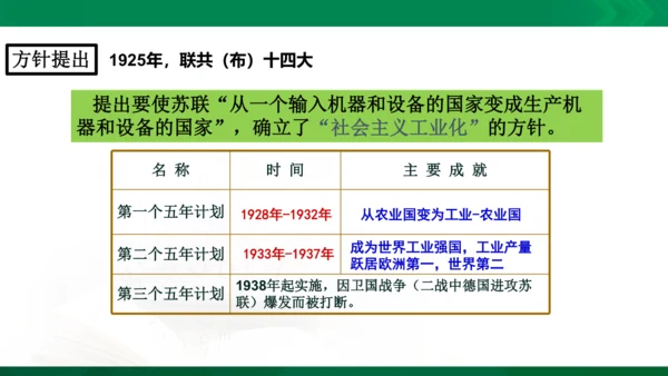 第一课第二框早期社会主义道路的探索（课件）