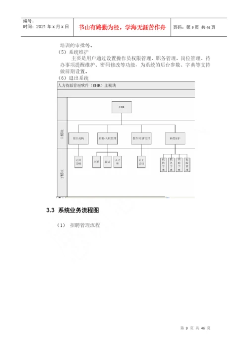 企业人力资源管理系统毕业论文.docx