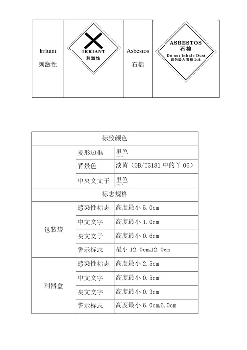 危险废物标志规范