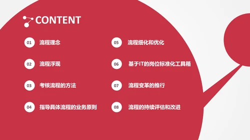 让战略落地的流程管理PPT模板