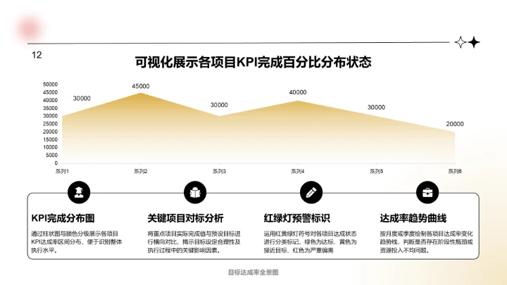 白色简约风年中重点工作落地复盘PPT模板