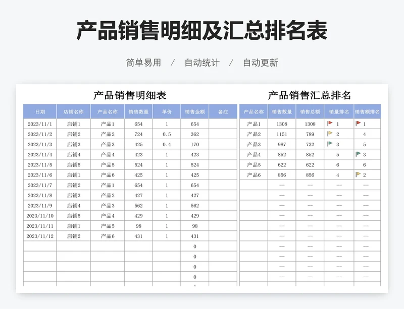 产品销售明细及汇总排名表