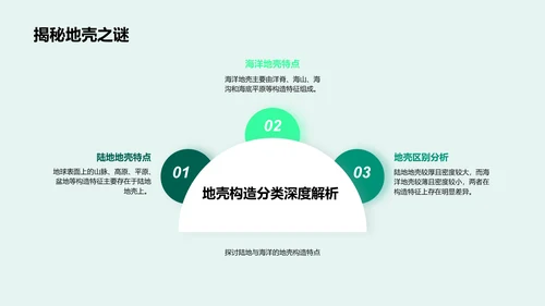 高三地壳构造教学PPT模板