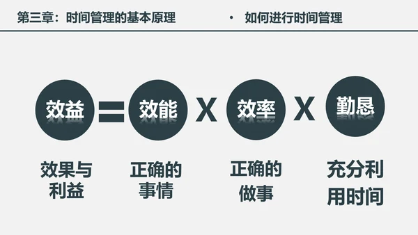 时间管理工作效率人力资源培训PPT课件
