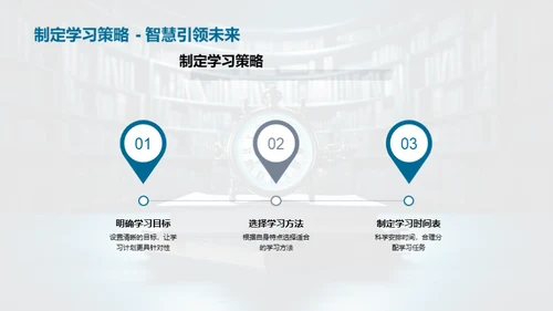 高效学习之规划实践