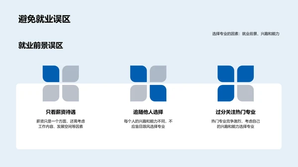 升学专业选择报告PPT模板
