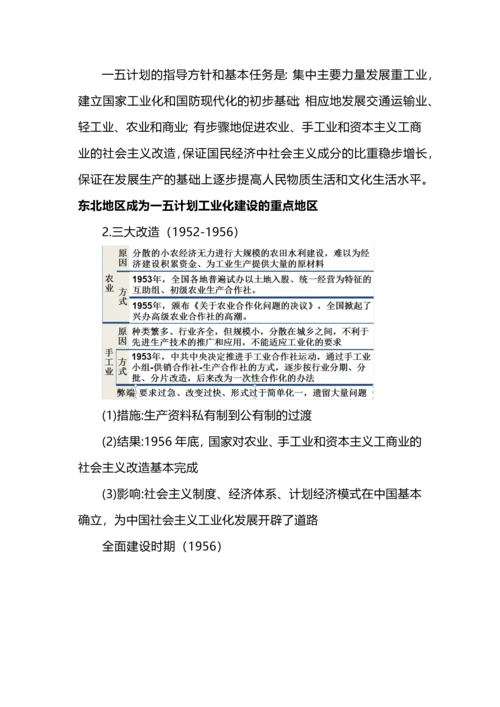 高中历史中国政治、经济、文化史超全整理.docx