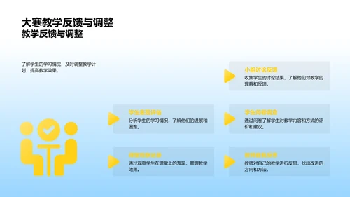 大寒教学应对策略PPT模板