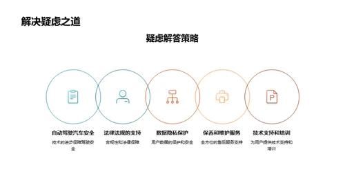 开启未来：自驾车营销新篇章