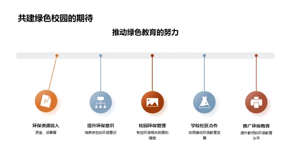 构建环保校园