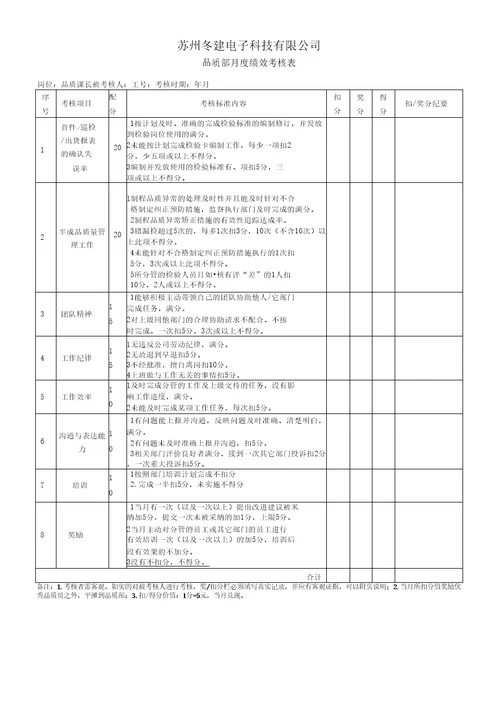 品质部KPI考核表