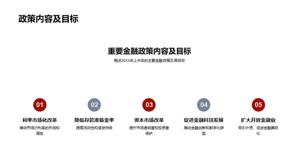 金融政策透视与应对