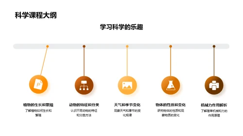 启航学海：知识探索