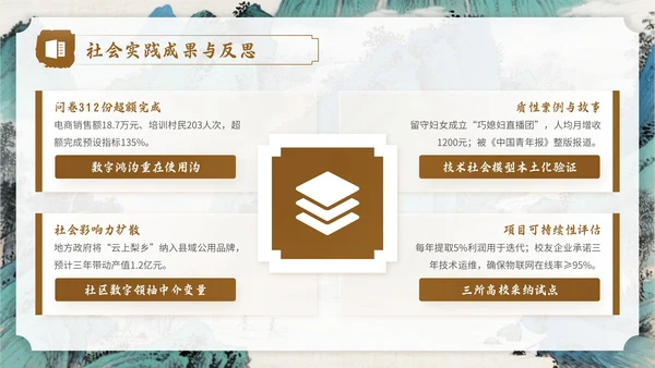 棕色中国风社会实践报告PPT模板