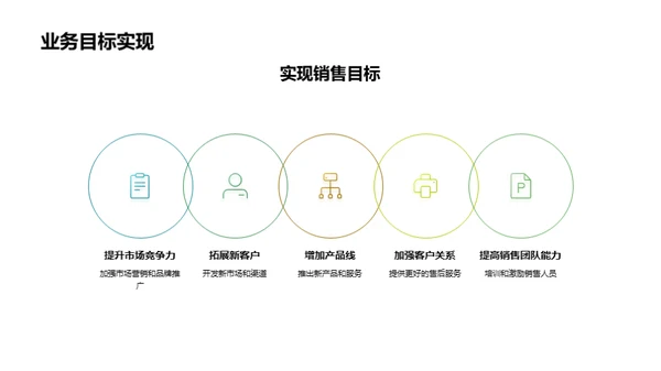 探寻业务增长之道