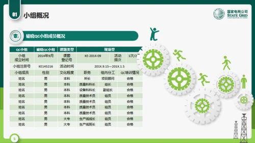 国家电网公司QC小组活动课题通用PPT模板