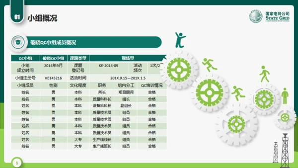 国家电网公司QC小组活动课题通用PPT模板