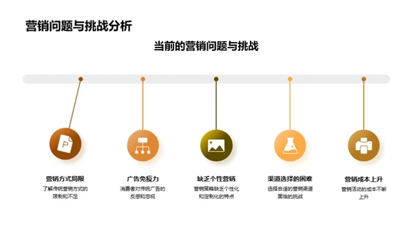 全渠道营销在家居行业的应用