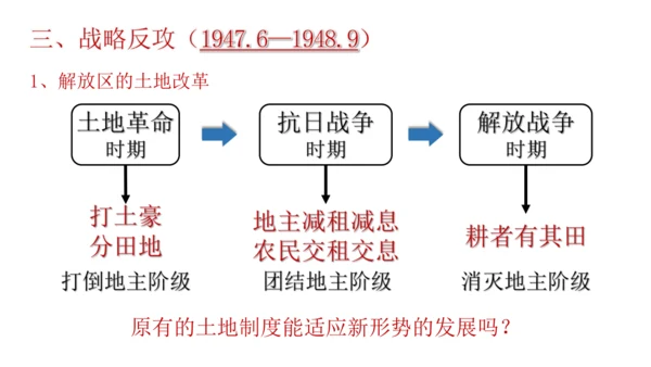 第七单元 人民解放战争  单元复习课件（36张PPT）