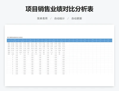 项目销售业绩对比分析表