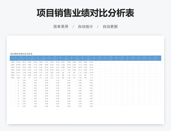 项目销售业绩对比分析表