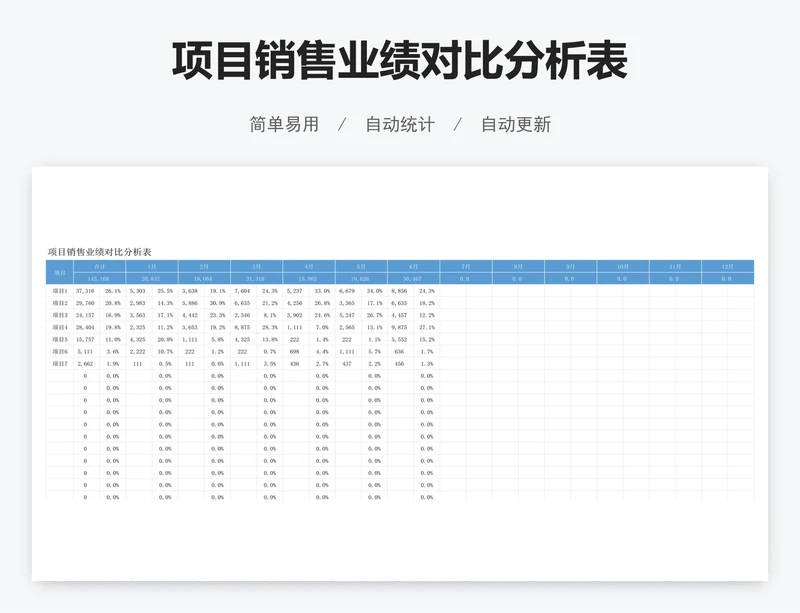 项目销售业绩对比分析表