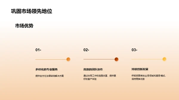 律所战略计划展望