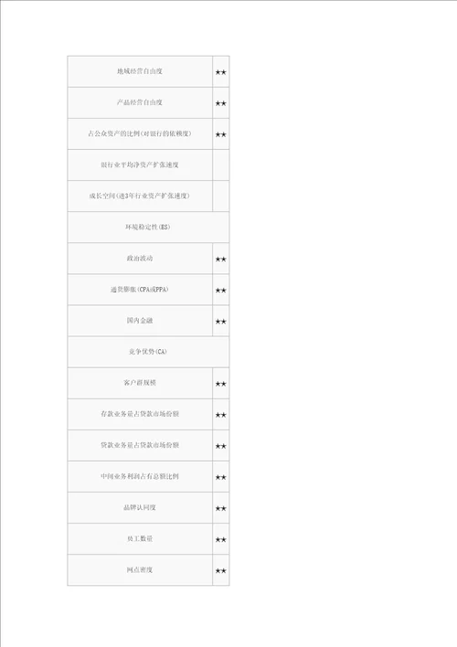 分析方法战略地位与行动评价矩阵sce分析法